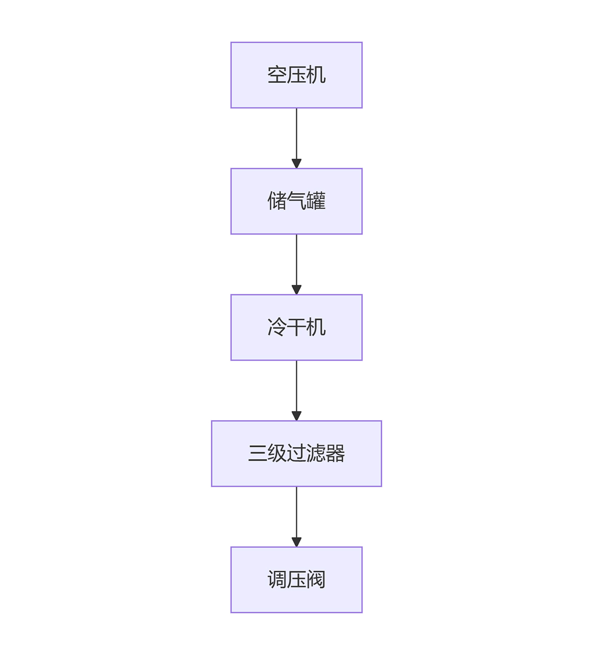 深圳百超機械噴砂機動力系統示意圖 深圳百超機械噴砂機動力系統示意圖